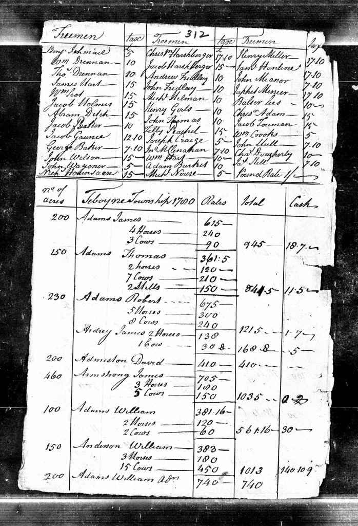 1780 Tax list for Toboyne Township, Cumberland Pennsylvania