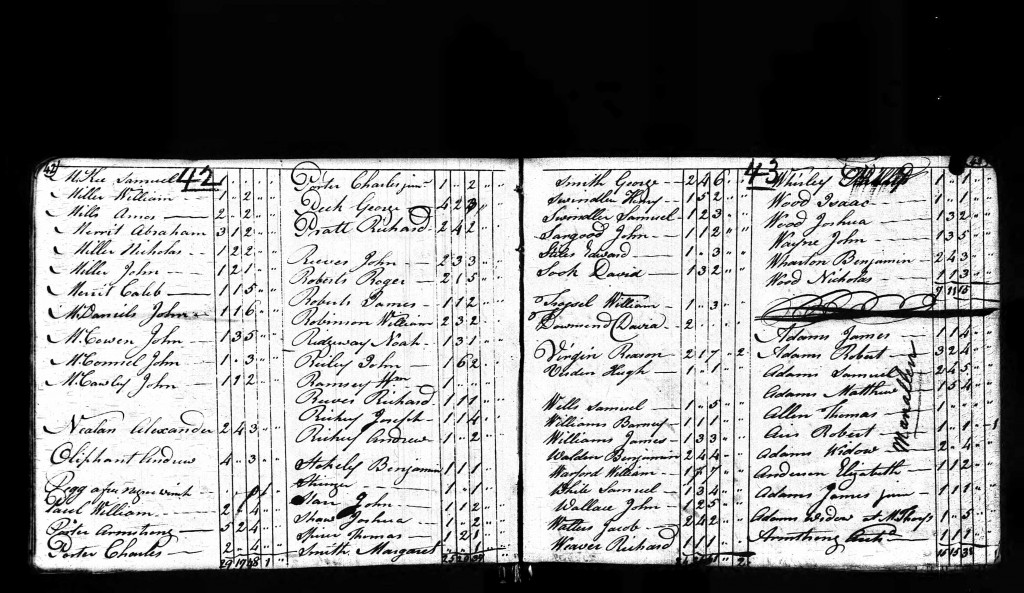 1790 Federal Census - Manallen Township Pennsylvania - Adams Group