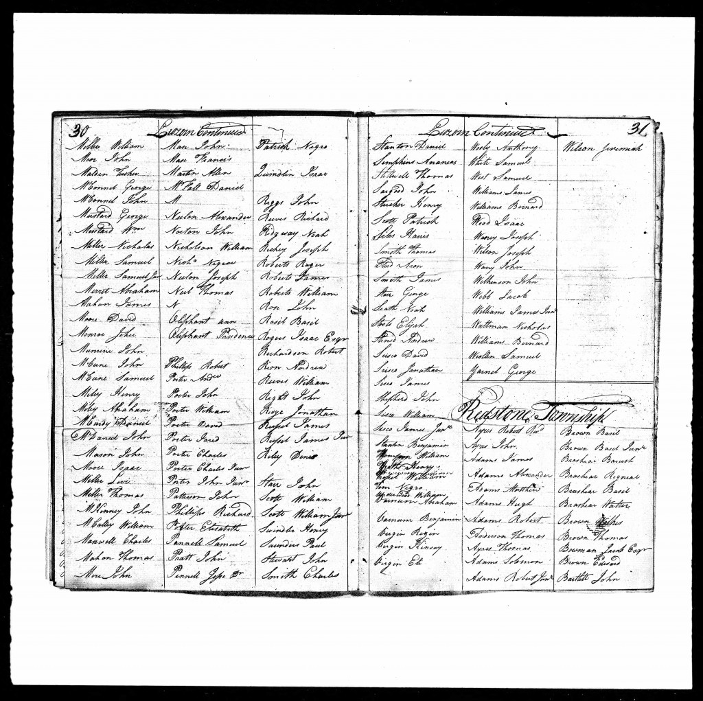 1800 Census - Redstone, Washington, PA - 7 Adams men