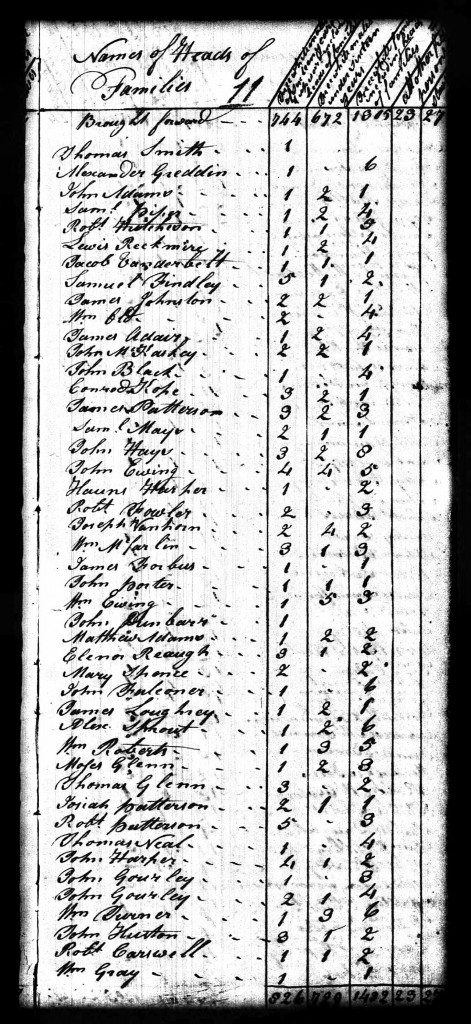 John Adams - 1790 Censu - Hopewell, Newton, Tyborn, and Westpensboro, Cumberland, Pennsylvania