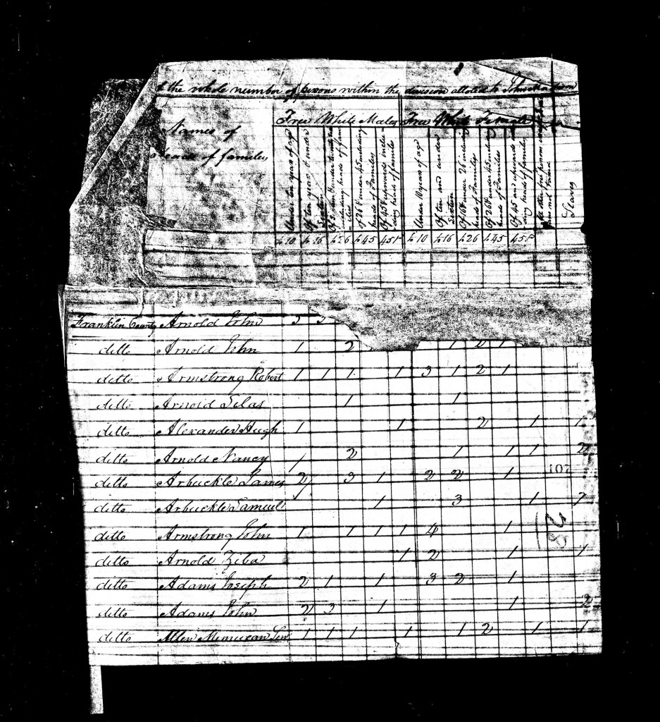 John Adams - 1810 federal census - Franklin Kentucky