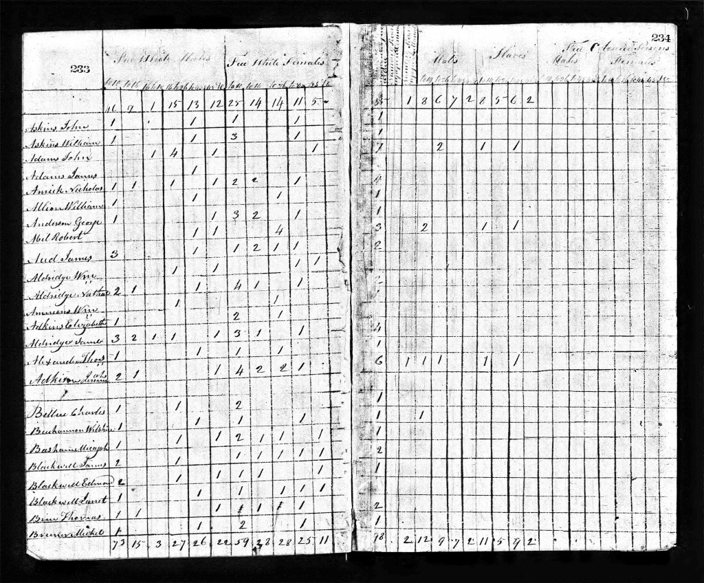 John Adams - 1820 Federal Census - Breckenridge Kentucky