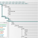 Adams DNA Analysis